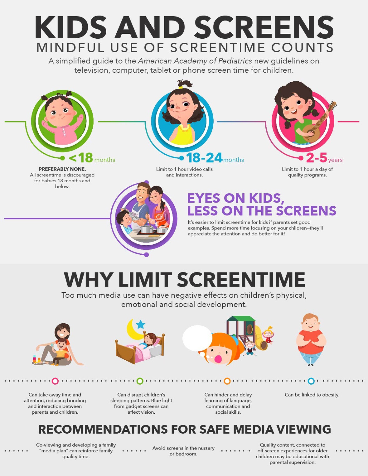 Discussing Screentime: A pediatrician's guide to media for children ...